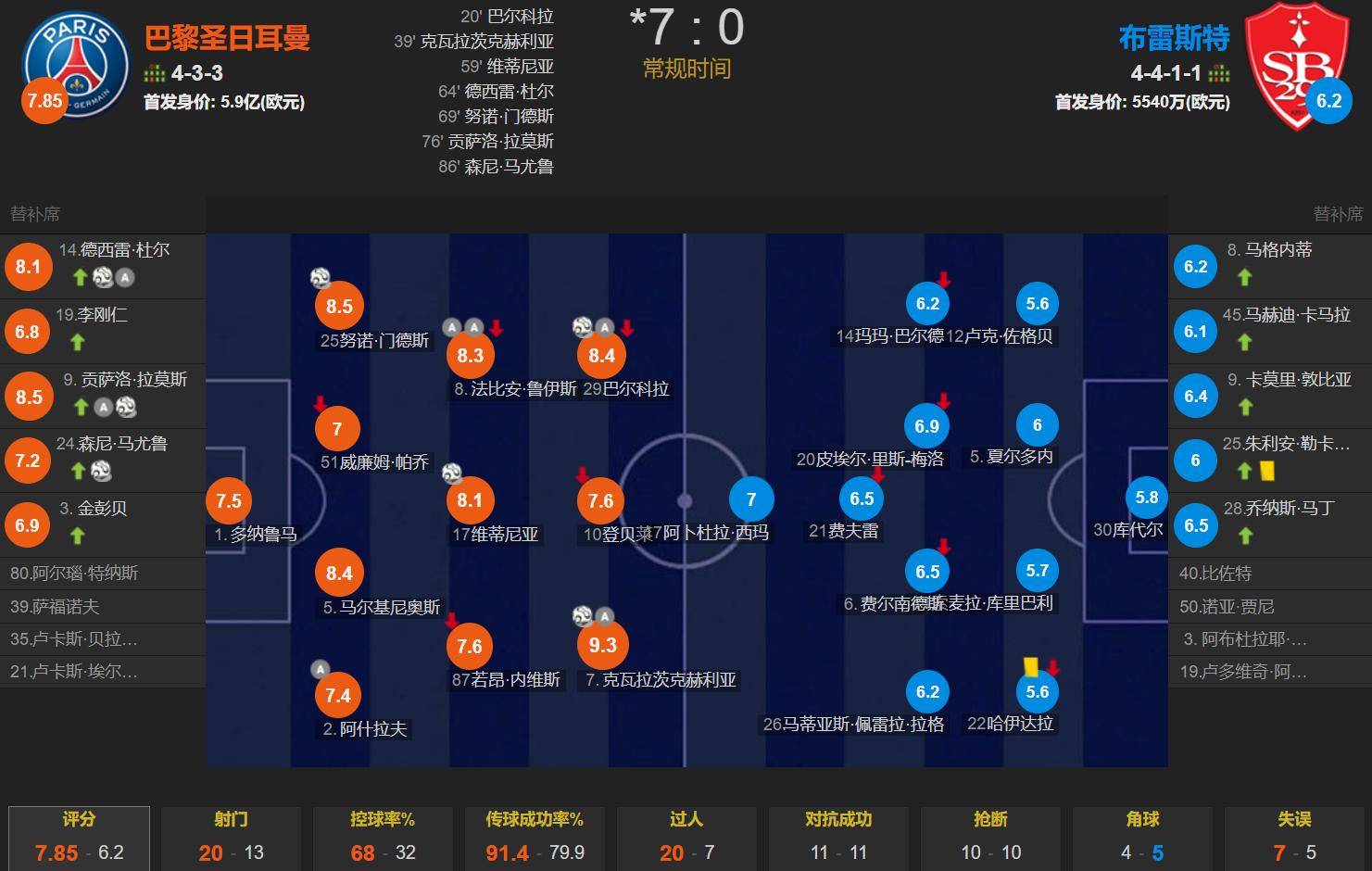 关于法甲激烈争夺,战术变化引关注的信息 关于法甲激烈争夺,战术变化引关注的信息